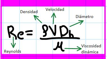 Fórmula Reynolds