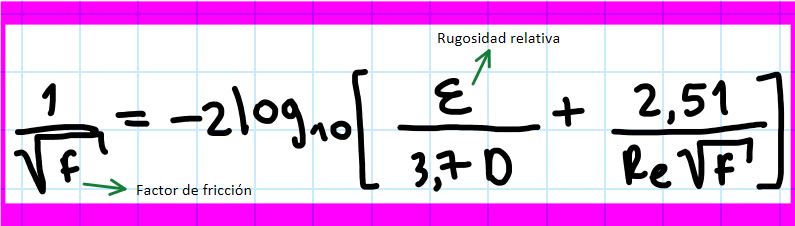 Fórmula Factor de Fricción